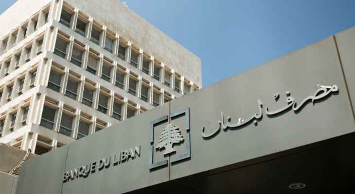 مصرف لبنان: حجم التداول على صيرفة بلغ اليوم 62 مليون دولار بمعدل 90 الف ليرة
